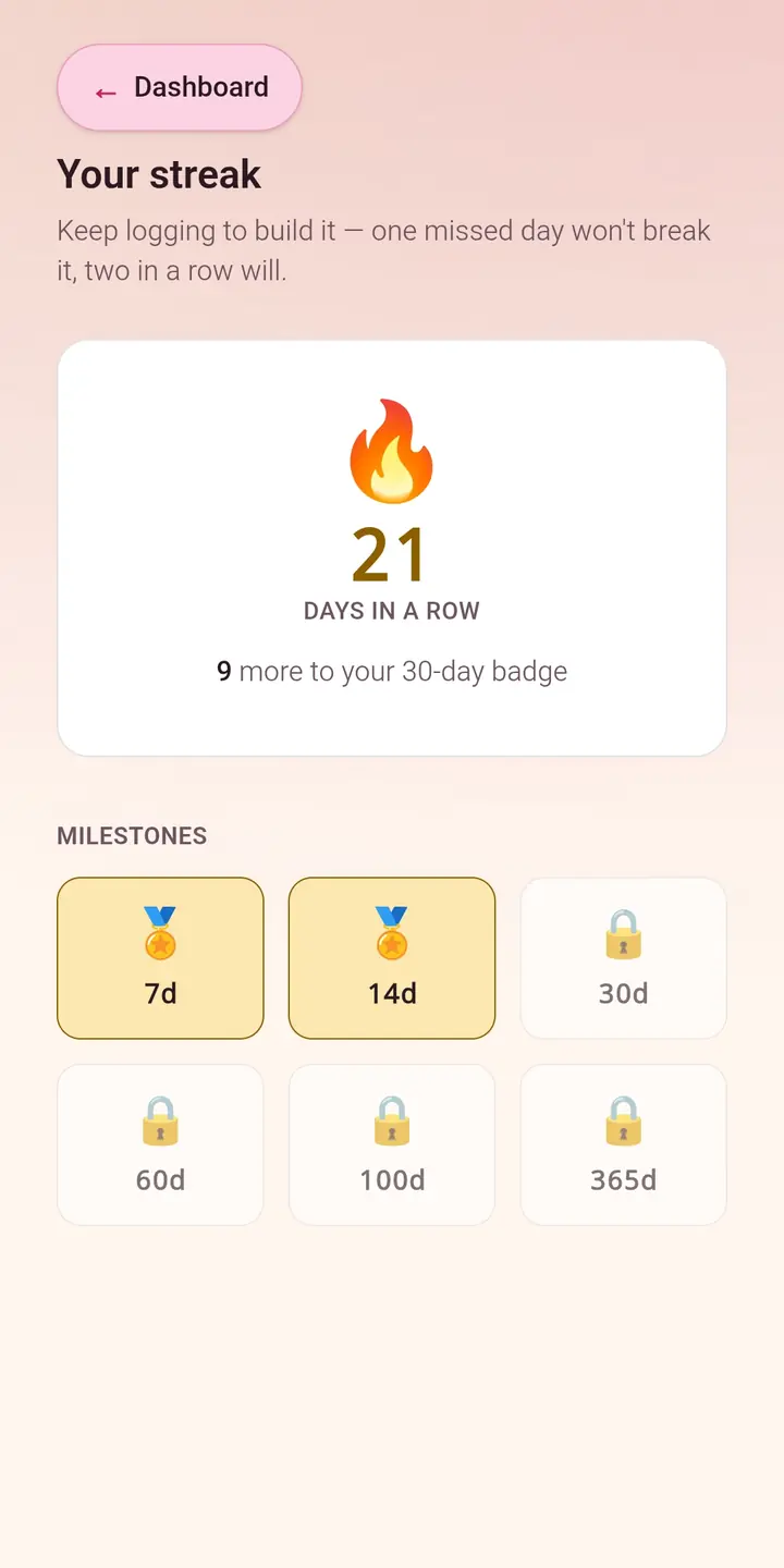 Streak screen showing a 21-day streak and milestone badges