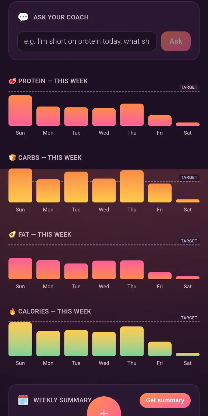 Weekly bar charts for protein, carbs, fat and calories in dark mode