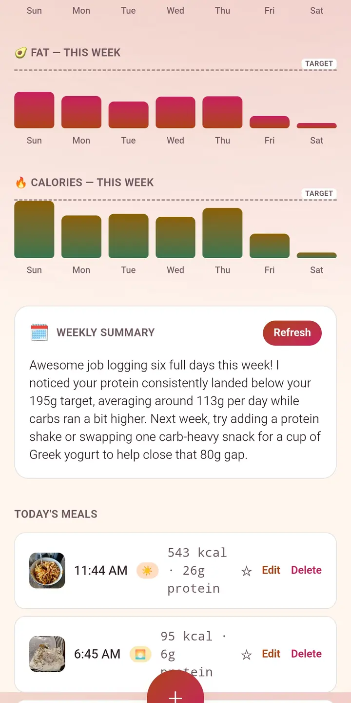 Weekly summary written by AI, below the week's fat and calorie charts