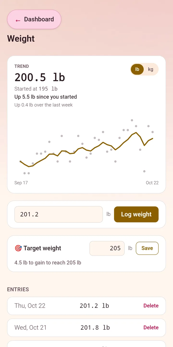 Weight screen with a trend chart, a target weight and recent entries
